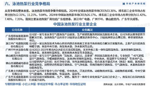 2025年中国泳池热泵行业市场深度分析报告