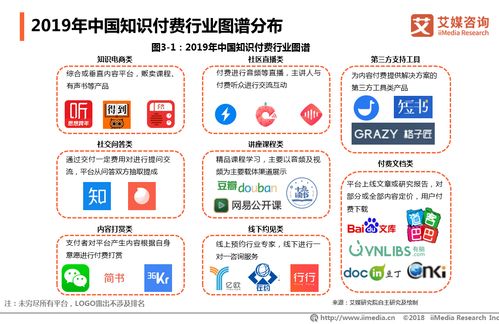 知识付费行业深度解析 从小鹅通亿元融资看2019年市场格局与未来趋势